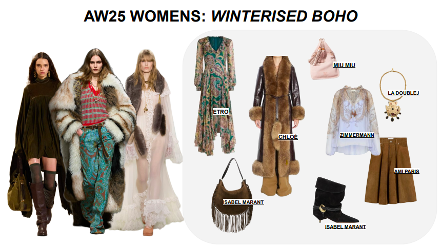 FARFETCH-AUTUMN-WINTER-2025
