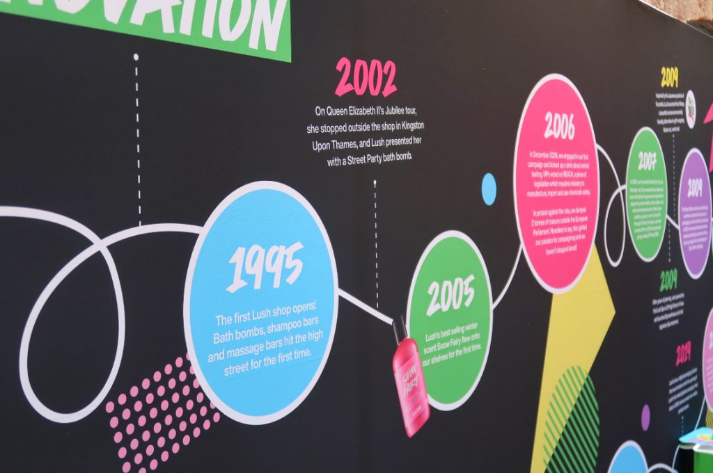 lush-cosmetics-brand-timeline