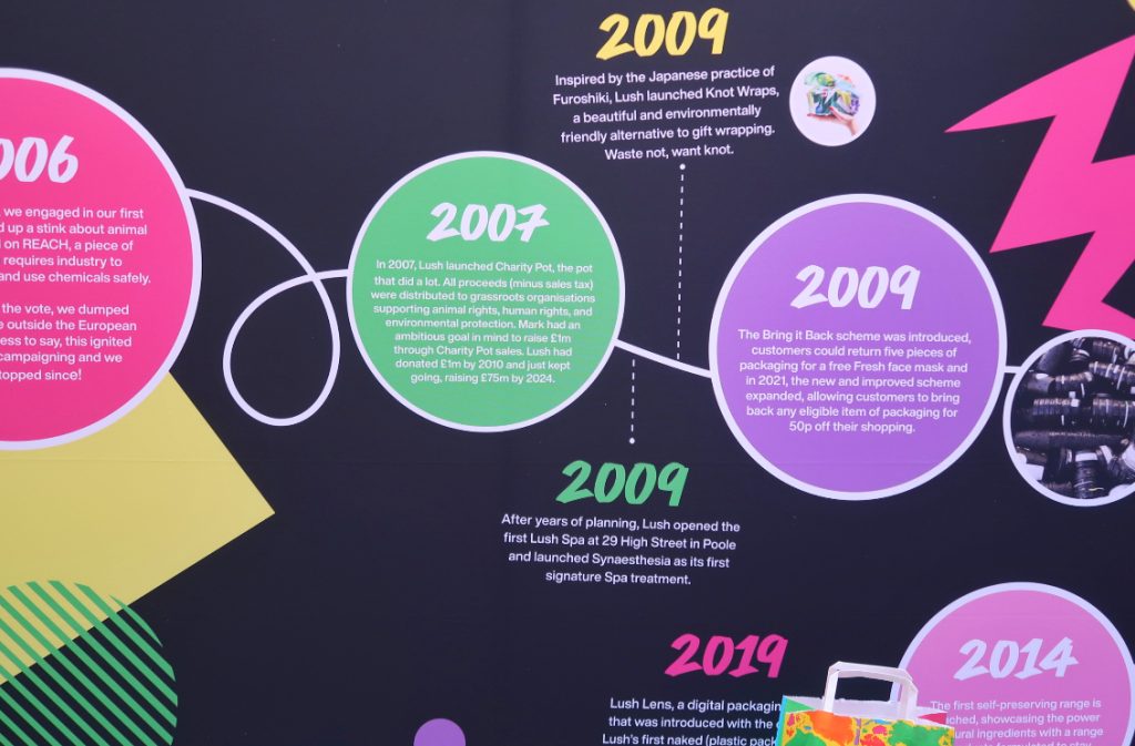 Lush-cosmetics-timeline
